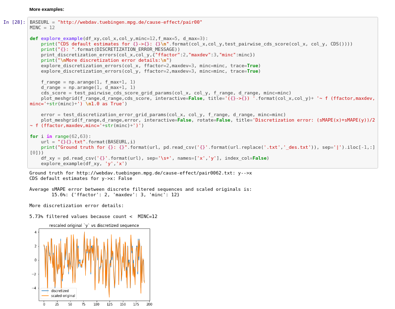 conditional distribution similarity score