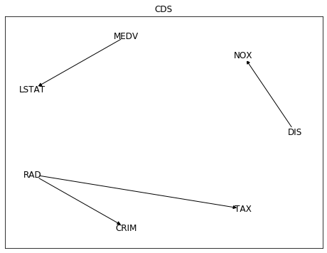 causal discovery with cdt.causality.pairwise.CDS and boston dataset