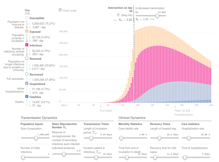 Epidemic Calculator
