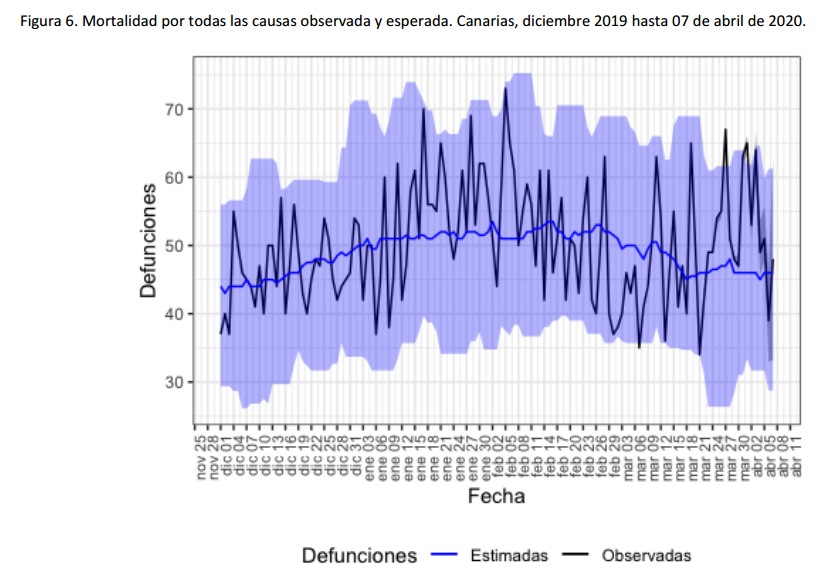 euromomo Canary Islands