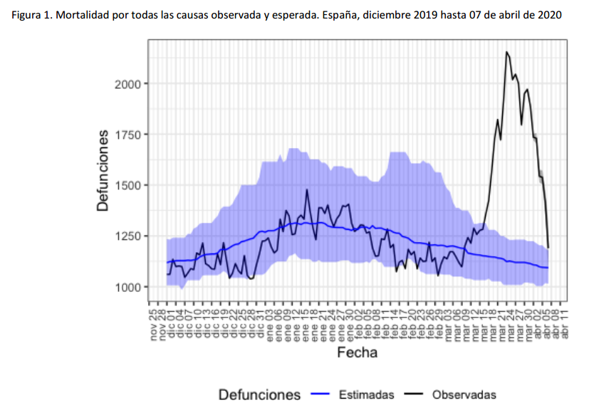 euromomo Spain