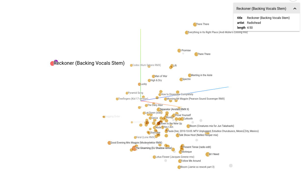 Songs represented in the embedding projector
