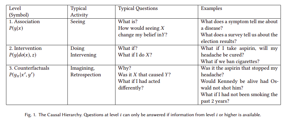 7 tools of causal inference
