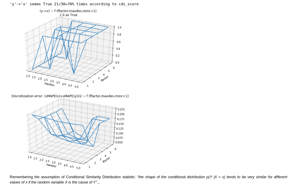 conditional distribution similarity score