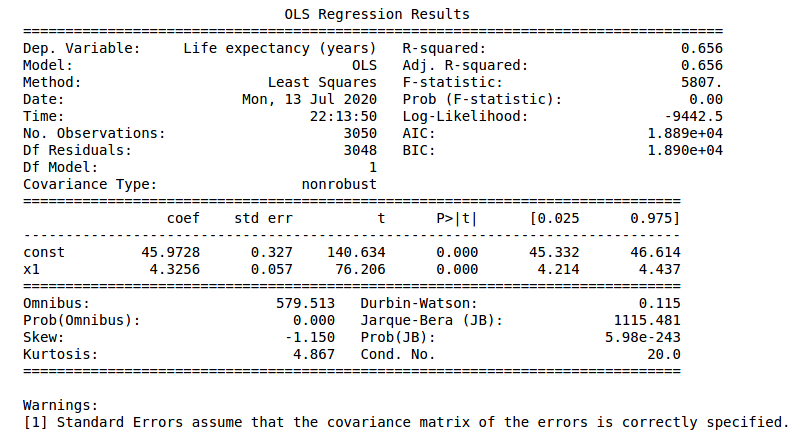 Ordinary Least Squares (statsmodel): Life Expectancy vs Health Expenditure (log)